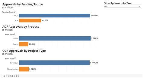 adb data library|About .